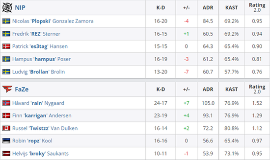 2025年KPL年度总决赛将在鸟巢盛大举行