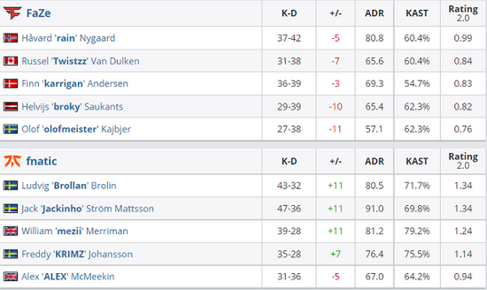 风暴英雄全新英雄马萨伊尔介绍与玩法分析